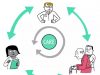 The circle of care