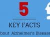 Dementia Awareness Week