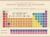 Liza Campbell’s Periodic Elements of Lockdown