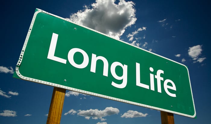 longevity